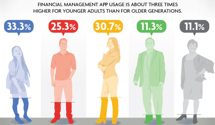 financial-apps