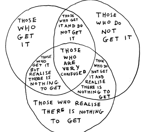 Those-Who-Get-it-Ven-Diagram